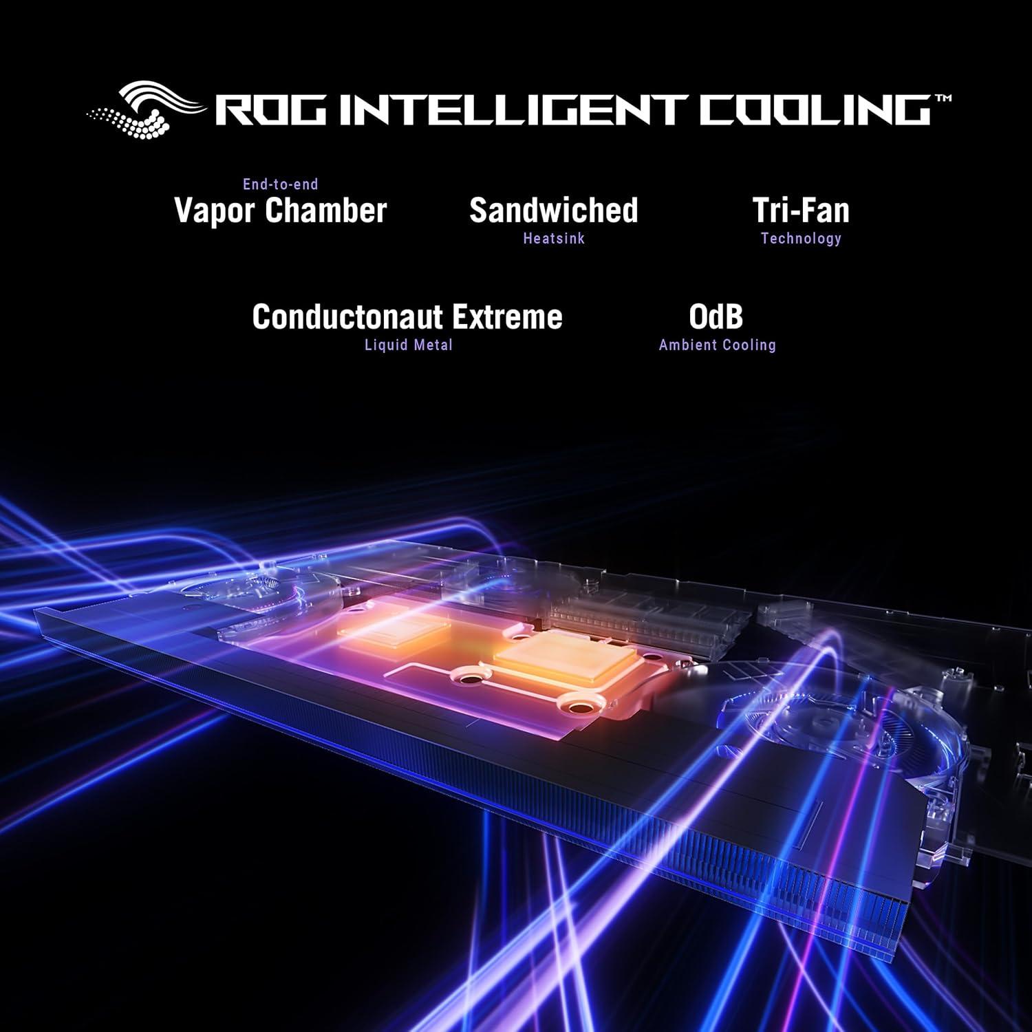 ROG Scar 18 - KI-Workstation für KI-Entwickler, Engpass ade, TGP/TDP